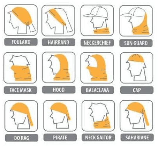 How to wear a Necky Protect How to wear?
